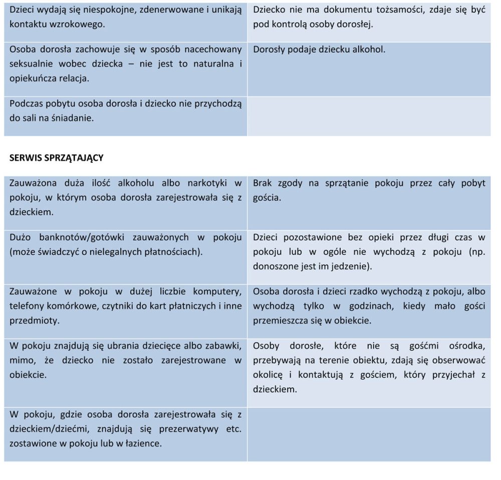 ZCTiR Standardy Ochrony Małoletnich _1 ZCTiR Standardy Ochrony Małoletnich _1